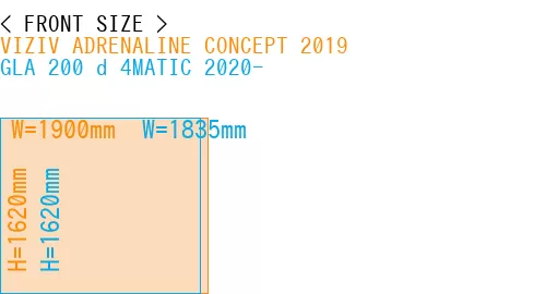 #VIZIV ADRENALINE CONCEPT 2019 + GLA 200 d 4MATIC 2020-